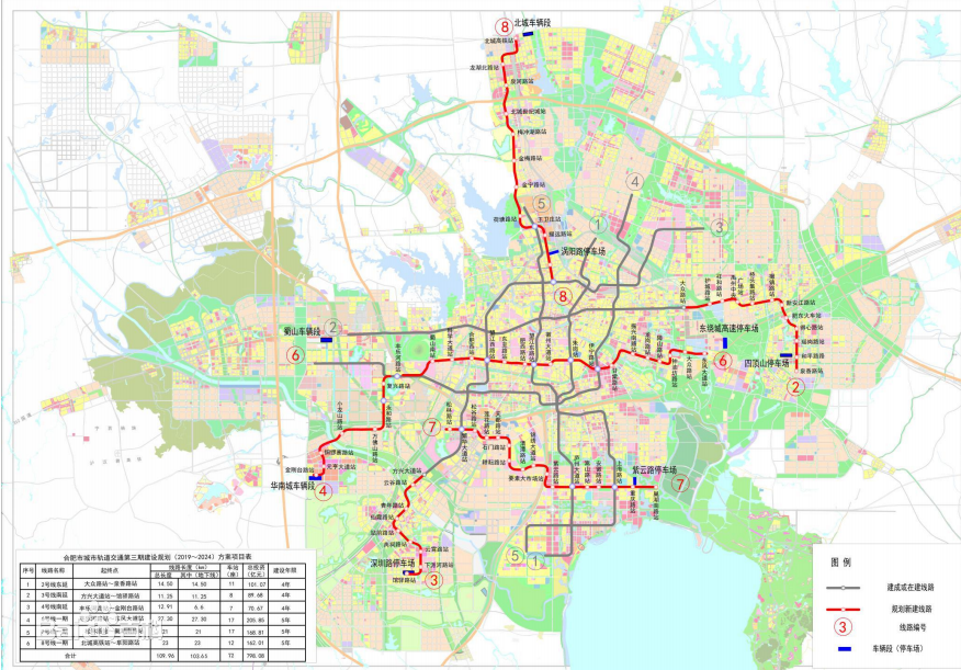 合肥市城市轨道交通第三期建设规划