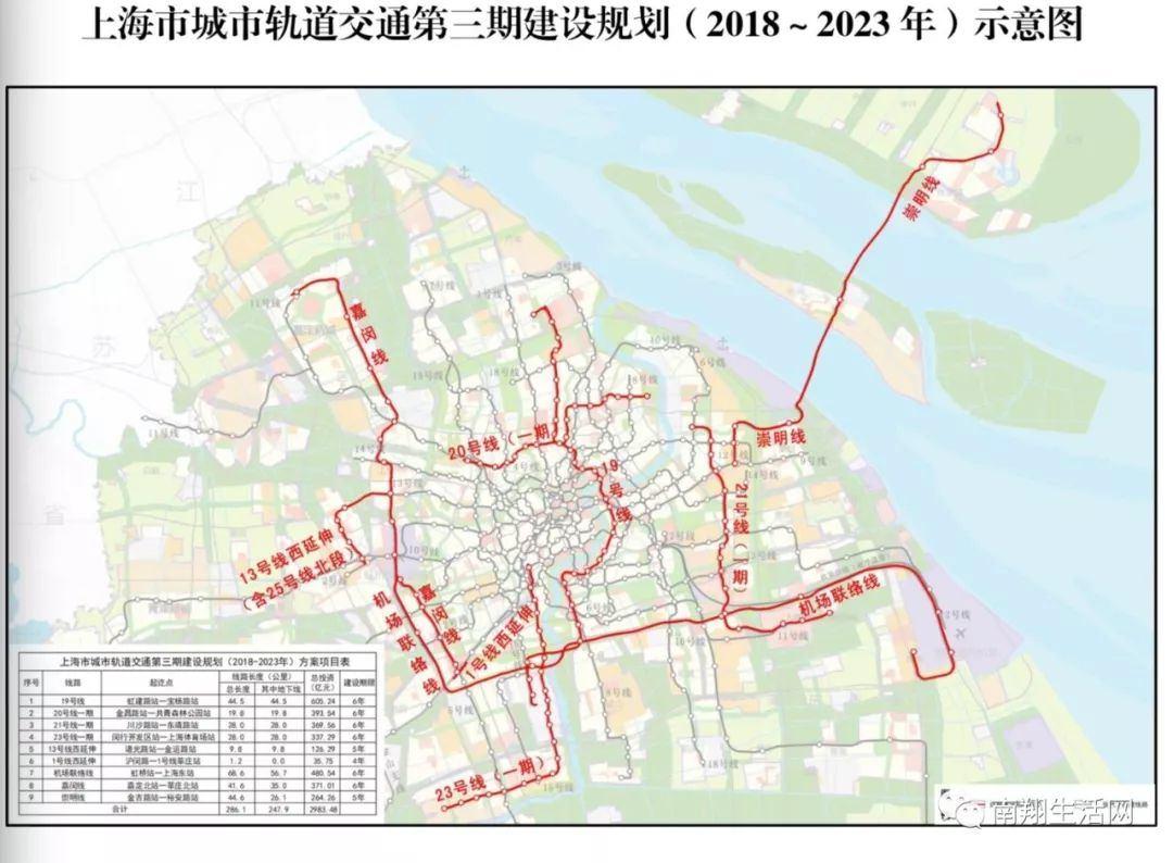 上海市城市轨道交通第三期建设规划（2018-2023年）
